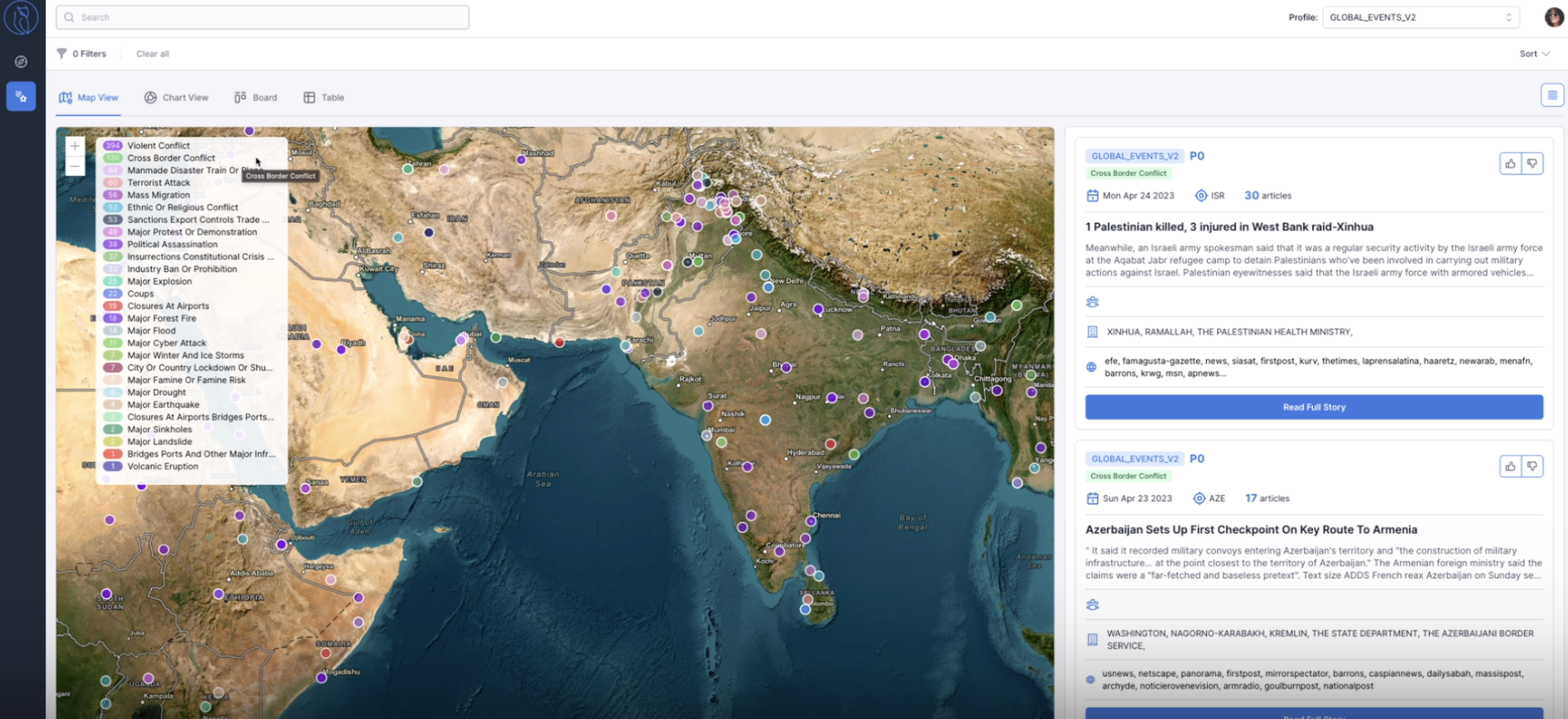 Visualizing & Contextualizing Data